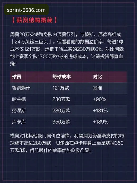 阿森纳20球射手崛起观察：哲凯赖什爆发季数据解读与平台使用教程